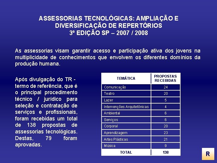 ASSESSORIAS TECNOLÓGICAS: AMPLIAÇÃO E DIVERSIFICAÇÃO DE REPERTÓRIOS 3ª EDIÇÃO SP – 2007 / 2008