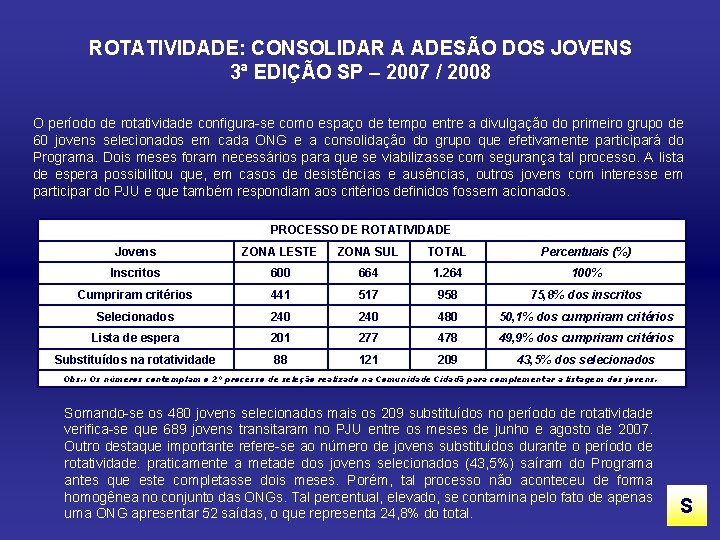 ROTATIVIDADE: CONSOLIDAR A ADESÃO DOS JOVENS 3ª EDIÇÃO SP – 2007 / 2008 O