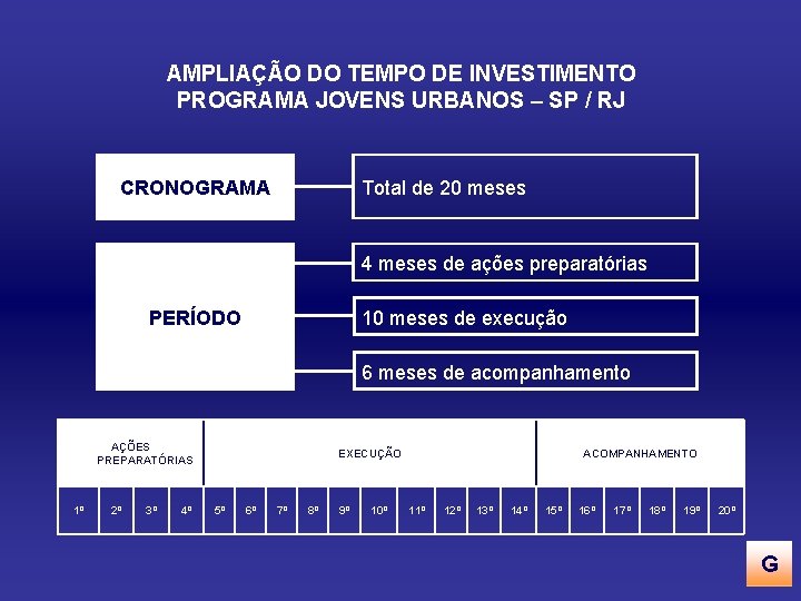 AMPLIAÇÃO DO TEMPO DE INVESTIMENTO PROGRAMA JOVENS URBANOS – SP / RJ Total de