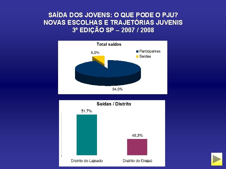 SAÍDA DOS JOVENS: O QUE PODE O PJU? NOVAS ESCOLHAS E TRAJETÓRIAS JUVENIS 3ª