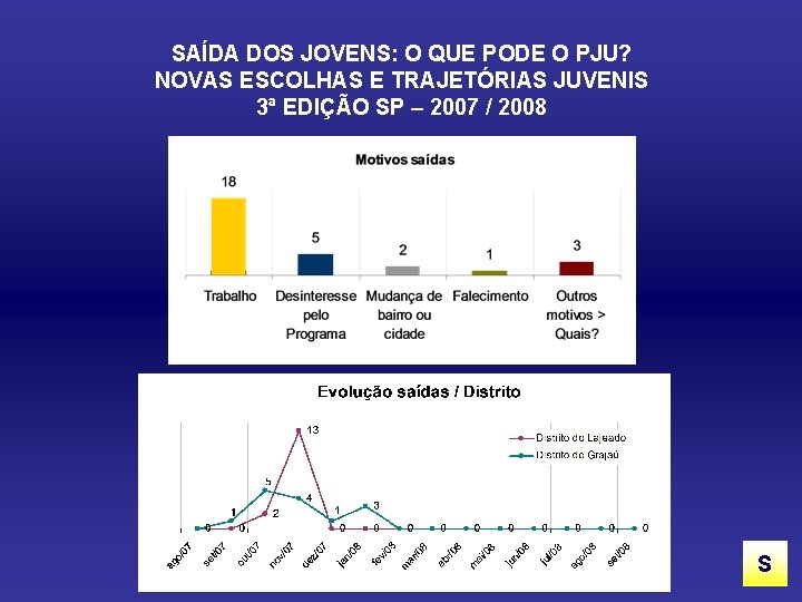 SAÍDA DOS JOVENS: O QUE PODE O PJU? NOVAS ESCOLHAS E TRAJETÓRIAS JUVENIS 3ª