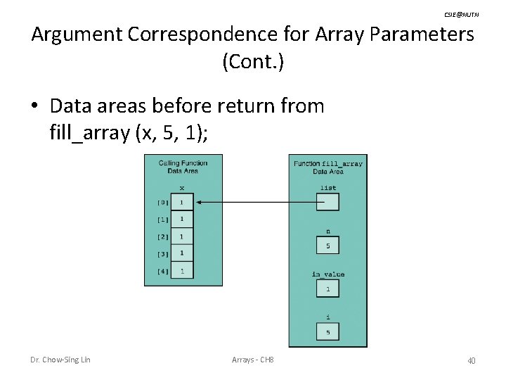 CSIE@NUTN Argument Correspondence for Array Parameters (Cont. ) • Data areas before return from