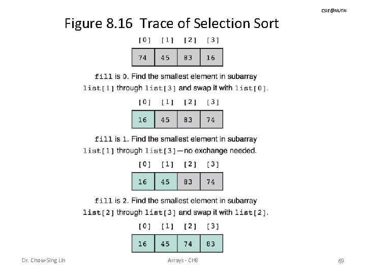 Figure 8. 16 Trace of Selection Sort Dr. Chow-Sing Lin Arrays - CH 8