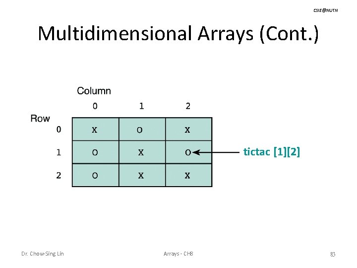 CSIE@NUTN Multidimensional Arrays (Cont. ) tictac [1][2] Dr. Chow-Sing Lin Arrays - CH 8