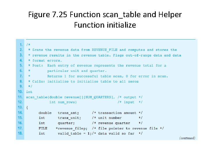 Figure 7. 25 Function scan_table and Helper Function initialize 