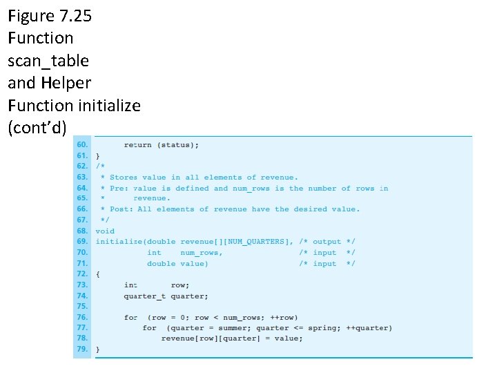 Figure 7. 25 Function scan_table and Helper Function initialize (cont’d) 