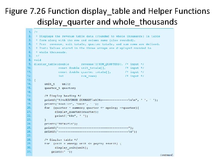 Figure 7. 26 Function display_table and Helper Functions display_quarter and whole_thousands 
