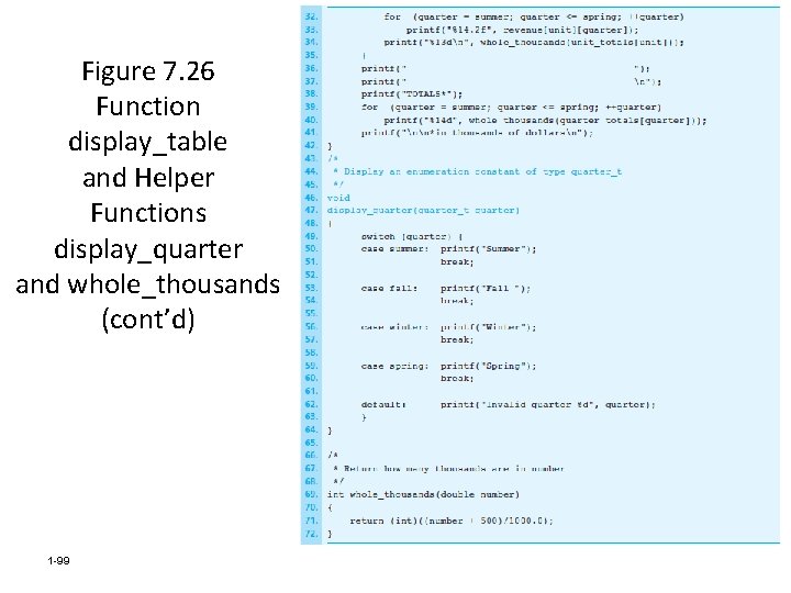 Figure 7. 26 Function display_table and Helper Functions display_quarter and whole_thousands (cont’d) 1 -99