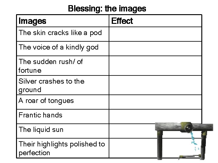 Images Blessing: the images Effect The skin cracks like a pod The voice of