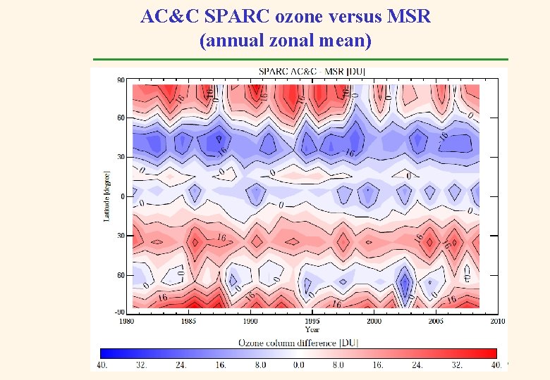 AC&C SPARC ozone versus MSR (annual zonal mean) 