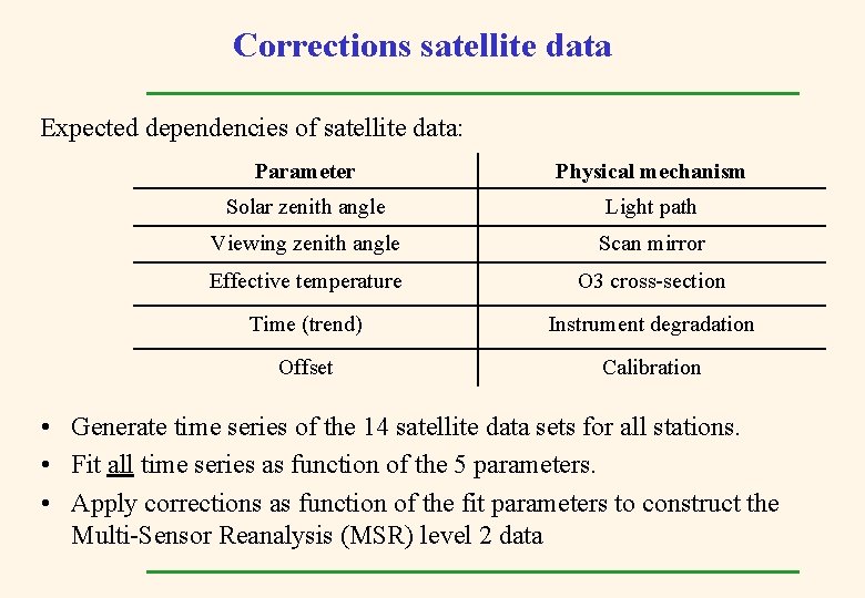 Corrections satellite data Expected dependencies of satellite data: Parameter Physical mechanism Solar zenith angle