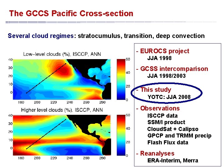 The GCCS Pacific Cross-section Several cloud regimes: stratocumulus, transition, deep convection - EUROCS project