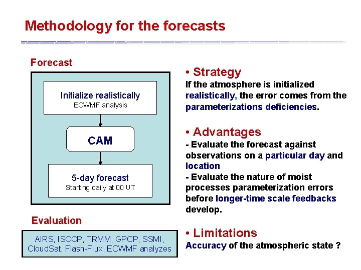 Methodology for the forecasts Forecast • Strategy Initialize realistically ECWMF analysis CAM 5 -day