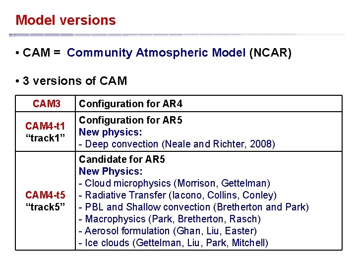 Model versions • CAM = Community Atmospheric Model (NCAR) • 3 versions of CAM