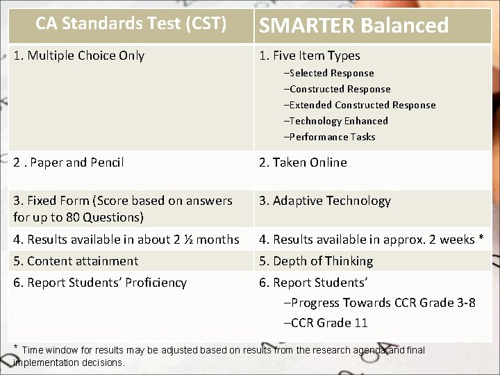 CA Standards Test (CST) SMARTER Balanced CST vs. Smarter Balanced Assessments 1. Multiple Choice