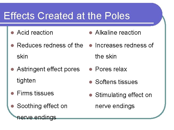 Effects Created at the Poles Alkaline reaction Effects at the anode + Effects at