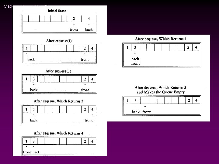 Stack and Queue / Slide 12 