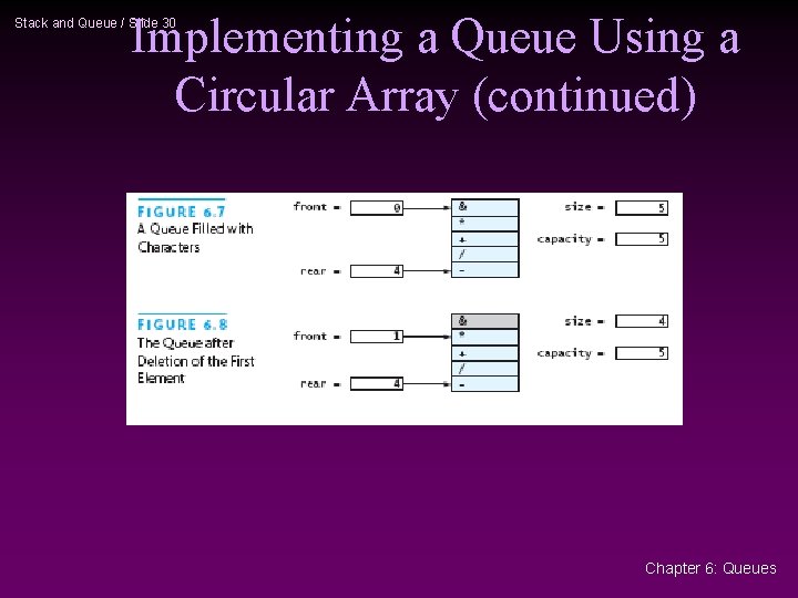 Implementing a Queue Using a Circular Array (continued) Stack and Queue / Slide 30