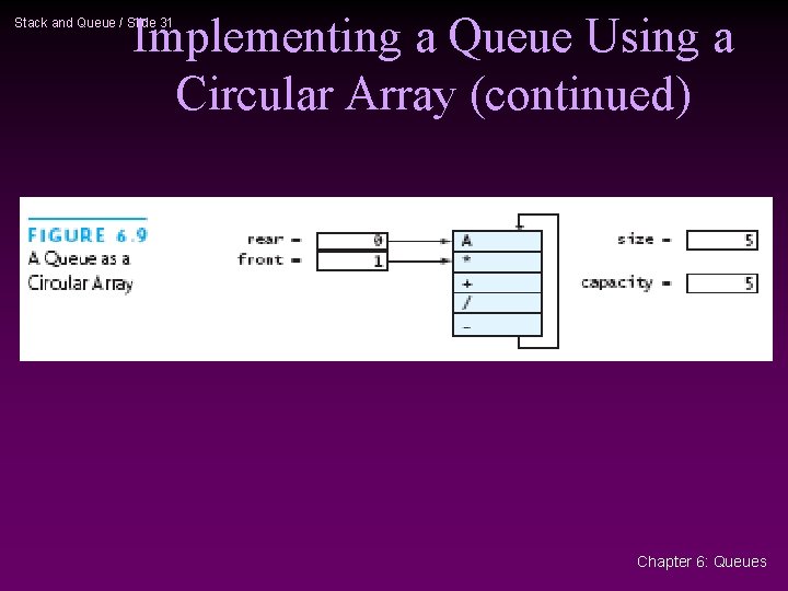 Implementing a Queue Using a Circular Array (continued) Stack and Queue / Slide 31 Implementing a Queue Using a Circular Array (continued) Stack and Queue / Slide 31