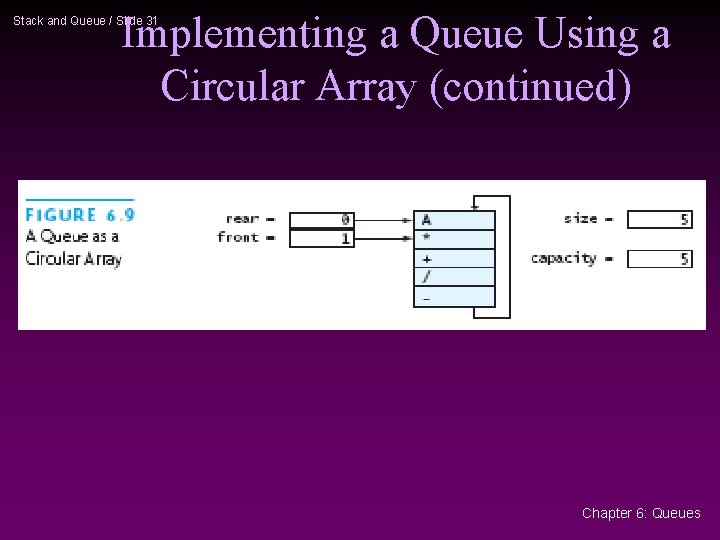 Implementing a Queue Using a Circular Array (continued) Stack and Queue / Slide 31