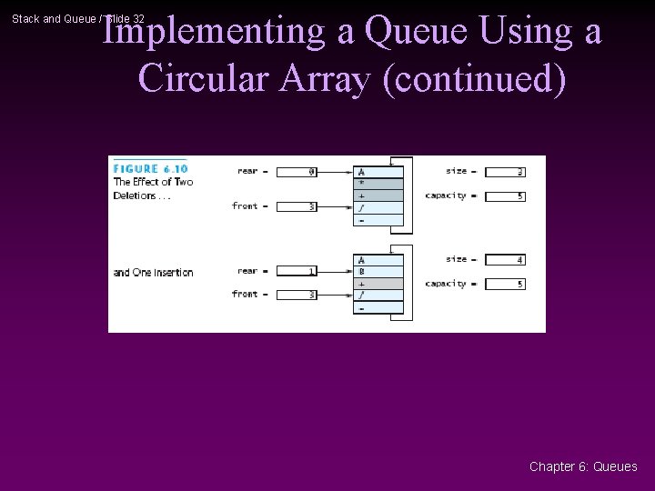 Implementing a Queue Using a Circular Array (continued) Stack and Queue / Slide 32