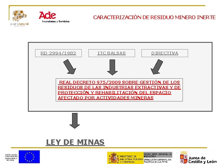 CARACTERIZACIÓN DE RESIDUO MINERO INERTE RD 2994/1982 ITC BALSAS DIRECTIVA REAL DECRETO 975/2009 SOBRE