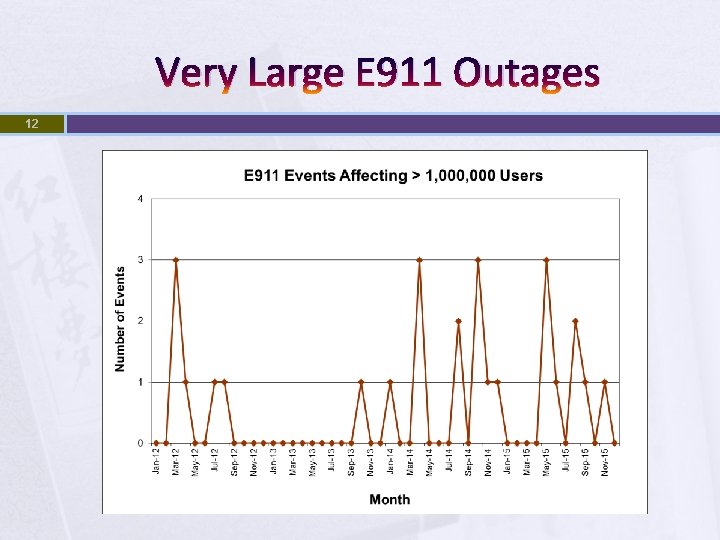Very Large E 911 Outages 12 