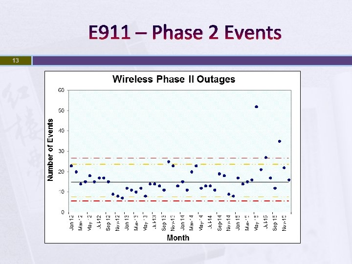E 911 – Phase 2 Events 13 