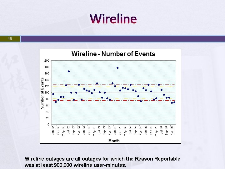 Wireline 15 Wireline outages are all outages for which the Reason Reportable was at