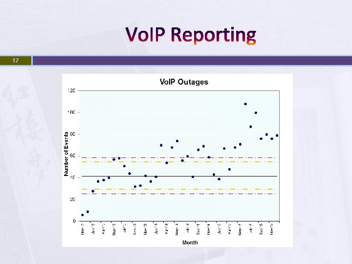 Vo. IP Reporting 17 