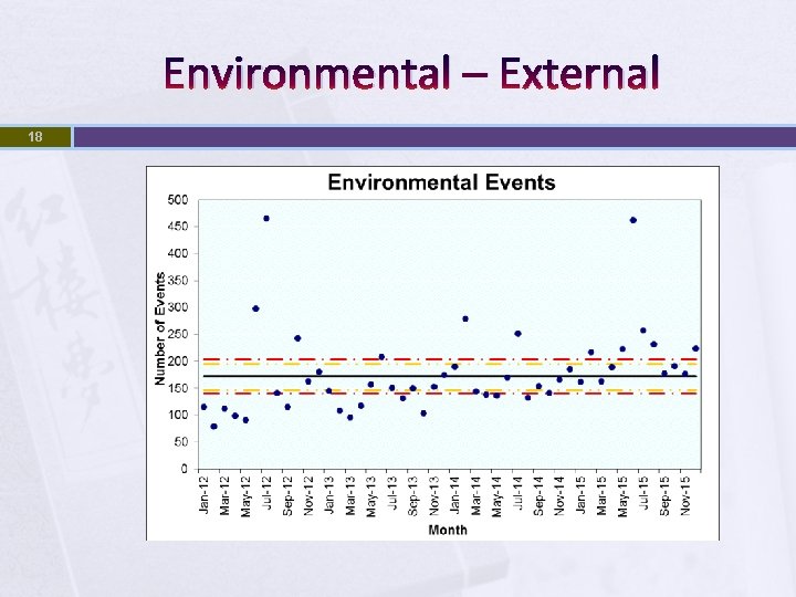 Environmental – External 18 