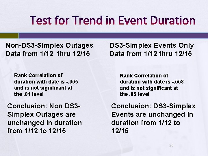 Test for Trend in Event Duration Non-DS 3 -Simplex Outages Data from 1/12 thru