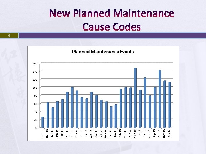 New Planned Maintenance Cause Codes 6 