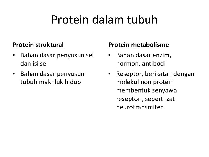 Protein dalam tubuh Protein struktural Protein metabolisme • Bahan dasar penyusun sel dan isi