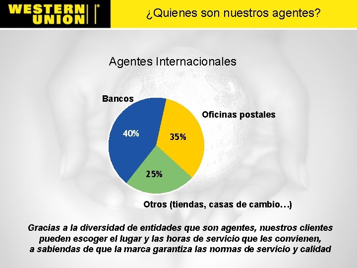 ¿Quienes son nuestros agentes? Agentes Internacionales Bancos Oficinas postales 40% 35% 25% Otros (tiendas,