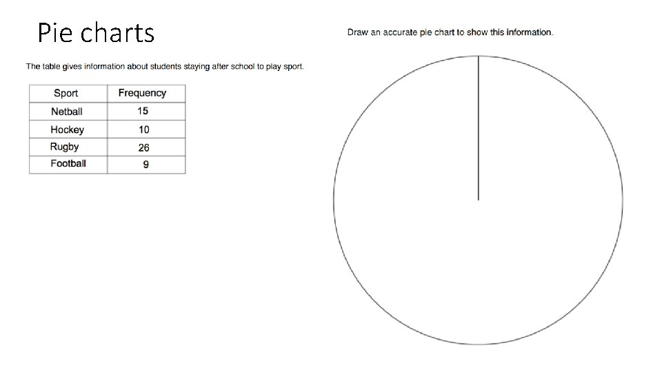 Pie charts 