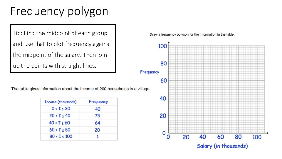 Frequency polygon Tip: Find the midpoint of each group and use that to plot