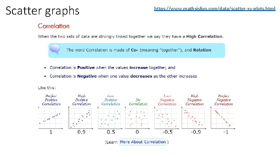 Scatter graphs https: //www. mathsisfun. com/data/scatter-xy-plots. html 