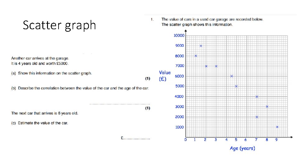 Scatter graph 