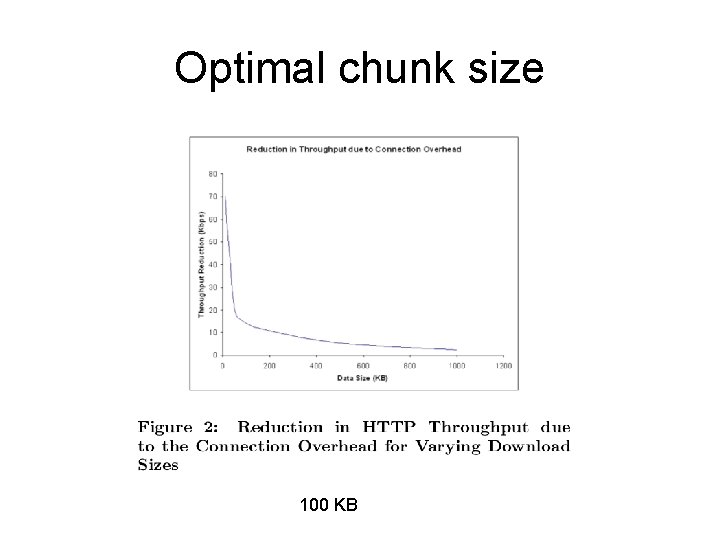 Optimal chunk size 100 KB 