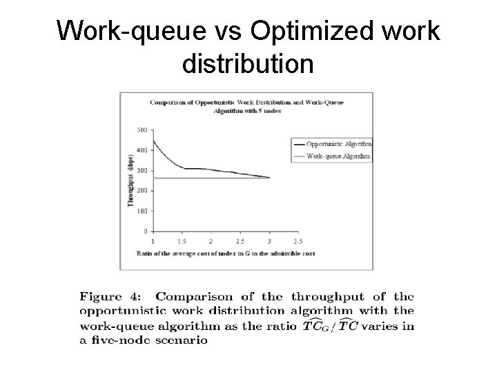 Work-queue vs Optimized work distribution 