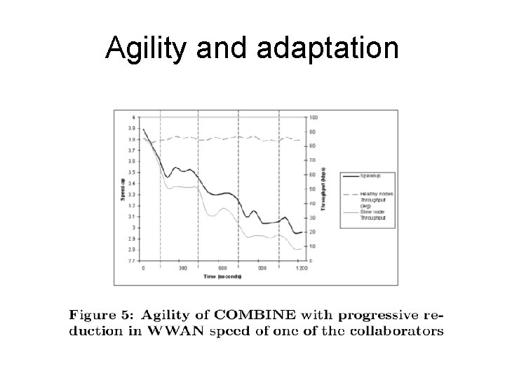 Agility and adaptation 