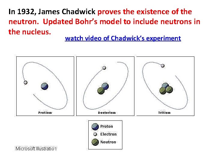 In 1932, James Chadwick proves the existence of the neutron. Updated Bohr’s model to