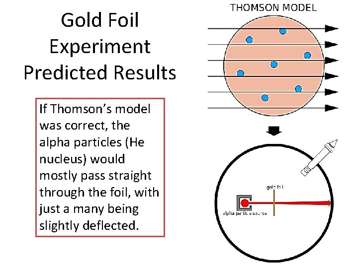 Gold Foil Experiment Predicted Results If Thomson’s model was correct, the alpha particles (He