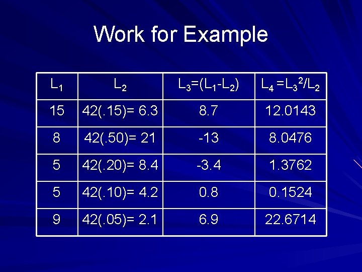 Work for Example L 1 L 2 L 3=(L 1 -L 2) L 4