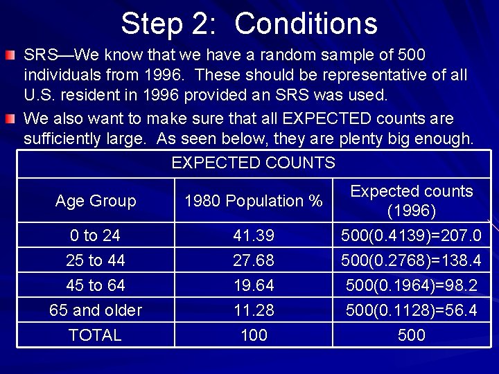 Step 2: Conditions SRS—We know that we have a random sample of 500 individuals