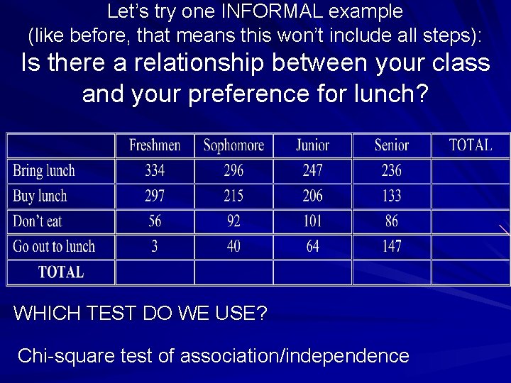 Let’s try one INFORMAL example (like before, that means this won’t include all steps):