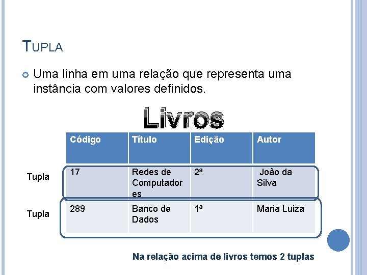 TUPLA Uma linha em uma relação que representa uma instância com valores definidos. Livros