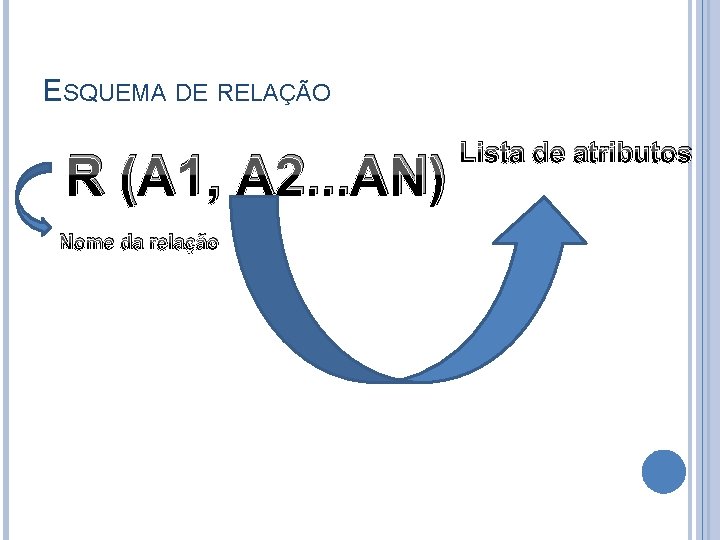 ESQUEMA DE RELAÇÃO R (A 1, A 2. . . AN) Nome da relação