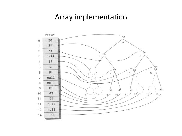 Array implementation 